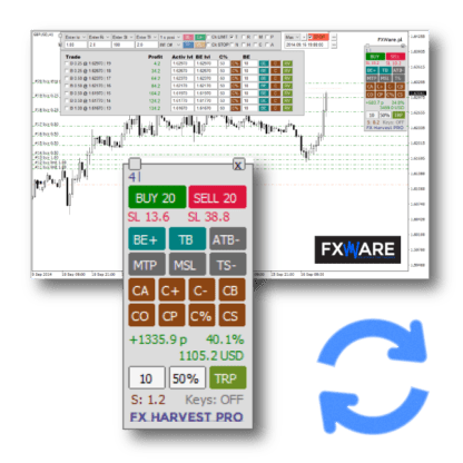 FX Harvest Pro licence extension and add-ons