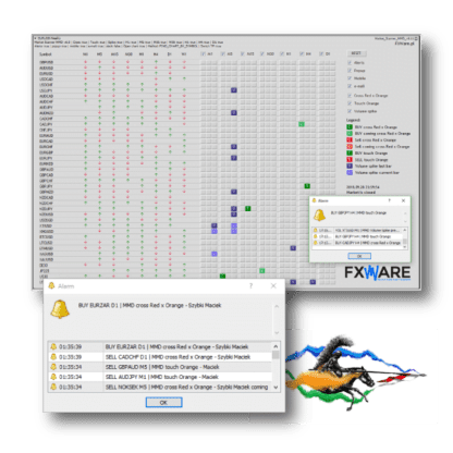 MMD-Markt-Scanner