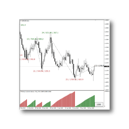 Cumulative volume upgrade