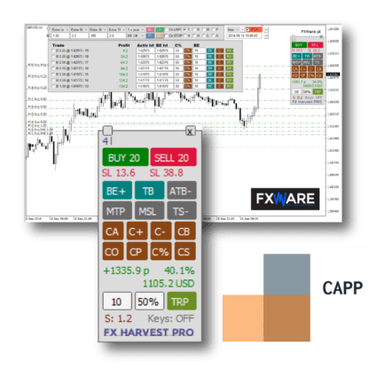 FX Harvest Pro 8 CAPP