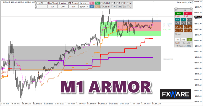 M1 Armor