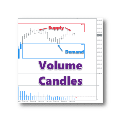 Volume candles