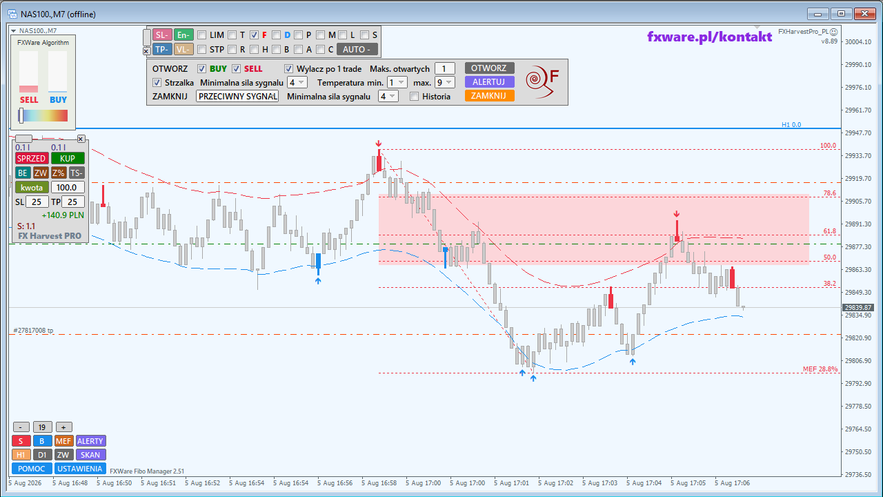 Trading z narzędziami AI
