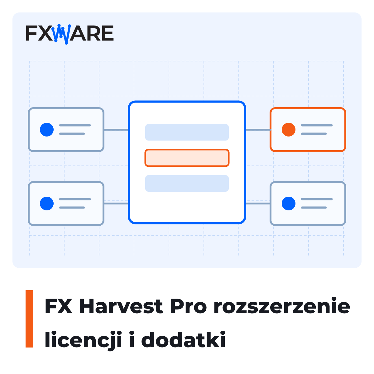 FX Harvest Pro licence extension and add-ons