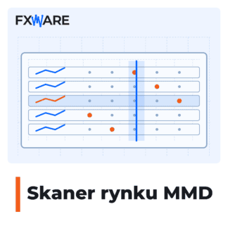 MMD market scanner