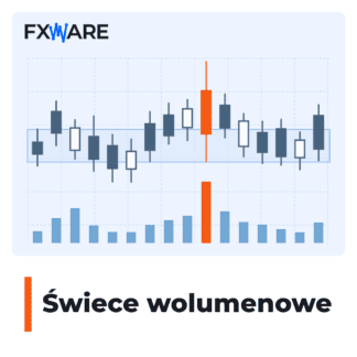 Volume candles