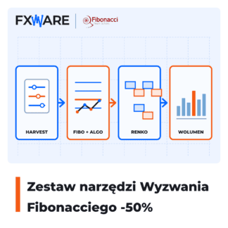 Fibonacci Challenge Toolkit -50%