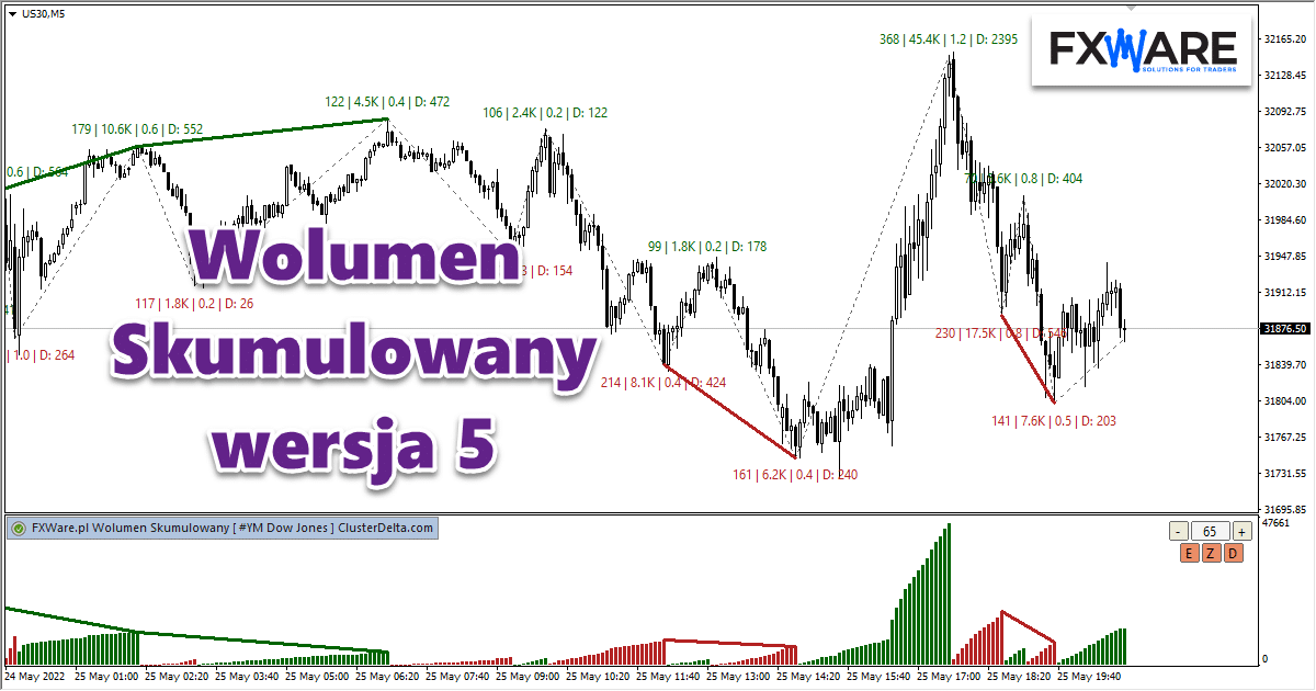 wolumen-skumulowany-1200x630